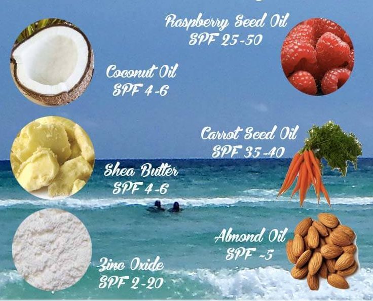 Natural-Sunscreen-Ingredients-